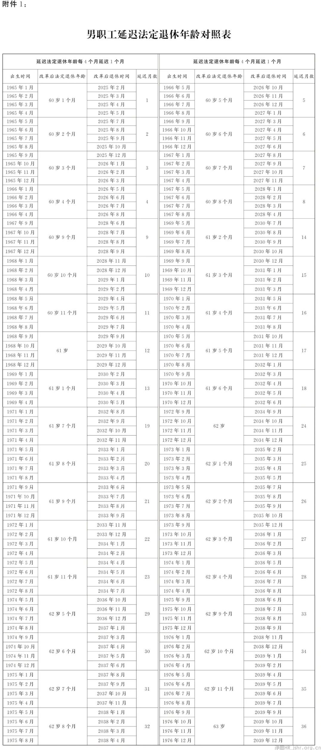 国务院关于渐进式延迟法定退休年龄的办法